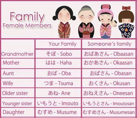 Family members japanese hiragana